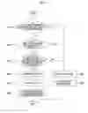 Fig. 08 - Clinical laboratory test apparatus and system