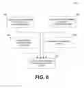 Fig. 07 - Sensor fusion of physiological and machine-interface factors as a biometric