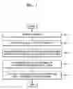 Fig. 02 - Method of manufacturing metal hardmask and semiconductor device