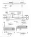 Fig. 02 - Real time anomaly detection for data streams