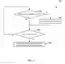 Fig. 05 - Device and method for discovery and announcement of secondary end-point reachability information