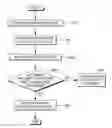 Fig. 01 - Endpoint access manager