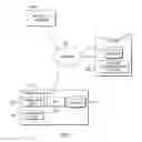 Fig. 02 - Endpoint access manager