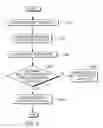 Fig. 03 - Endpoint access manager