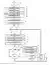 Fig. 01 - Method and system for rapid accreditation/re-accreditation of agile it environments, for example service oriented architecture (SOA)