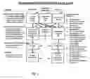 Fig. 03 - Method and system for rapid accreditation/re-accreditation of agile it environments, for example service oriented architecture (SOA)