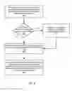 Fig. 10 - Managed function execution for processing data streams in real time