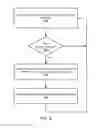 Fig. 11 - Managed function execution for processing data streams in real time