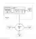 Fig. 01 - Service and APIs for remote volume-based block storage