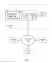 Fig. 02 - Service and APIs for remote volume-based block storage