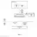 Fig. 06 - Service and APIs for remote volume-based block storage