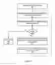 Fig. 11 - Service and APIs for remote volume-based block storage