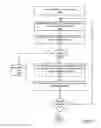 Fig. 13 - Service and APIs for remote volume-based block storage
