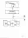 Fig. 16 - Service and APIs for remote volume-based block storage