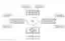 Fig. 01 - Optimizing video conferencing using contextual information