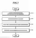 Fig. 02 - Method and apparatus for performing access control in next generation wireless network