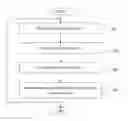 Fig. 01 - Method for the management of nociception