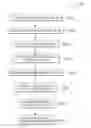 Fig. 01 - User condition evaluation system through touch screen device usage pattern change