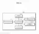 Fig. 07 - Apparatus and method for estimating glucose exposure and generating glucose exposure estimation model