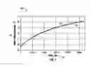 Fig. 05 - Method for non-invasive analysis of a substance concentration within a body