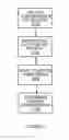 Fig. 04 - Method and apparatus for determining health status