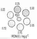 Fig. 01 - Innate metabolic imaging of cellular systems