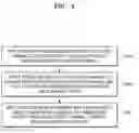Fig. 05 - Method and apparatus for removing noise from multi-channel fNIRS