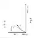 Fig. 03 - Fractional flow reserve determination