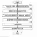 Fig. 01 - Radiographic image processing device, method, and recording medium
