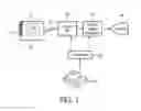 Fig. 02 - Two dimensional ultrasonic array transducer with one dimensional patches
