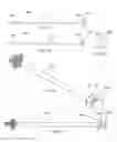 Fig. 07 - Instrumentation and methods for use in implanting a cervical disc replacement device