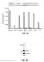 Fig. 02 - REDUCTION OF GASTROINTESTINAL TRACT COLONISATION BY CAMPYLOBACTER