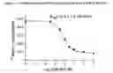 Fig. 02 - Methods for treating immunodeficiency disease