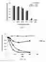 Fig. 02 - Methods and compositions for treating endometrial cancer