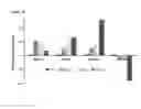 Fig. 08 - Methods and compositions for producing hepatocyte-like cells