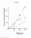 Fig. 11 - Methods and compositions for producing hepatocyte-like cells