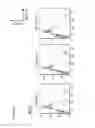 Fig. 16 - Methods and compositions for producing hepatocyte-like cells