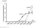 Fig. 22 - Methods and compositions for producing hepatocyte-like cells