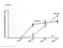 Fig. 23 - Methods and compositions for producing hepatocyte-like cells