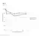 Fig. 11 - Methods of heat inactivation of adenovirus