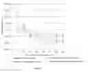 Fig. 02 - Beta-caseins and cognitive function