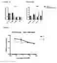 Fig. 02 - METHODS AND COMPOSITIONS FOR PROMOTING OPC DIFFERENTIATION AND REMYELINATION USING RECEPTOR ASSOCIATED PROTEIN (RAP)