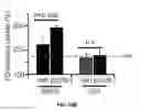 Fig. 71 - THERMOGENIC COMPOSITIONS AND METHODS