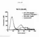 Fig. 22 - Coagulation factor-targeting to TREM-like transcript 1 (TLT-1) on activated platelets