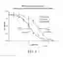 Fig. 07 - METHODS FOR PRODUCING PEPTIDES AND USES THEREOF