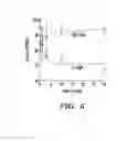 Fig. 08 - Methods for treating netosis and neutrophil activation