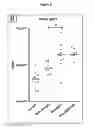 Fig. 06 - TOFACITINIB AS VACCINATION IMMUNE MODULATOR