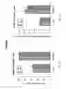 Fig. 02 - Using DREADD for neuronal modulation in treating neuronal diseases