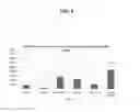 Fig. 09 - Systems and Methods for Nucleic Acid Expression In Vivo