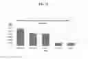 Fig. 13 - Systems and Methods for Nucleic Acid Expression In Vivo